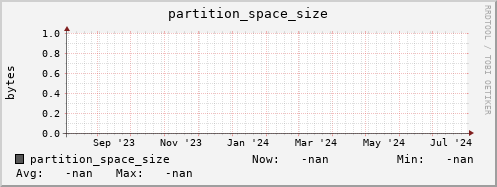 cheetah1.mgmt.grid.surfsara.nl partition_space_size