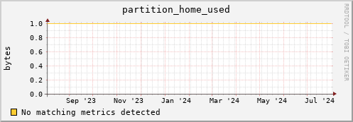 cheetah1.mgmt.grid.surfsara.nl partition_home_used