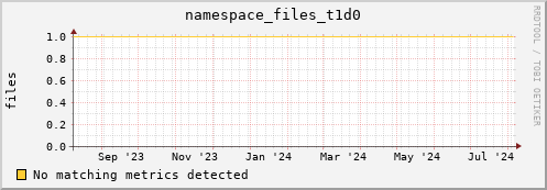 cheetah1.mgmt.grid.surfsara.nl namespace_files_t1d0