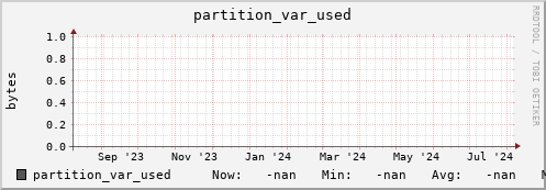 cheetah1.mgmt.grid.surfsara.nl partition_var_used