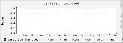 cheetah1.mgmt.grid.surfsara.nl partition_tmp_used