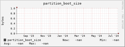 cheetah1.mgmt.grid.surfsara.nl partition_boot_size