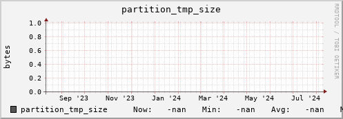 cheetah1.mgmt.grid.surfsara.nl partition_tmp_size