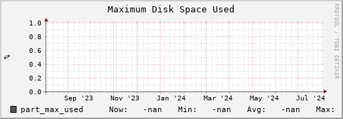 cheetah1.mgmt.grid.surfsara.nl part_max_used