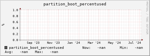 cheetah1.mgmt.grid.surfsara.nl partition_boot_percentused