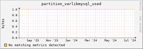 cheetah1.mgmt.grid.surfsara.nl partition_varlibmysql_used