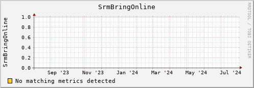 cheetah1.mgmt.grid.surfsara.nl SrmBringOnline