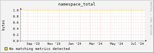 cheetah1.mgmt.grid.surfsara.nl namespace_total