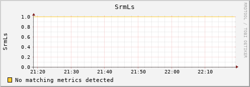 cheetah2.mgmt.grid.surfsara.nl SrmLs