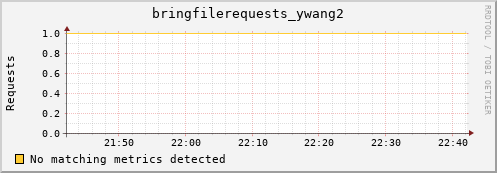 cheetah2.mgmt.grid.surfsara.nl bringfilerequests_ywang2