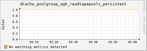 cheetah2.mgmt.grid.surfsara.nl dCache_poolgroup_agh_readtapepools_persistent