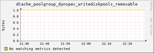 cheetah2.mgmt.grid.surfsara.nl dCache_poolgroup_dynspec_writediskpools_removable