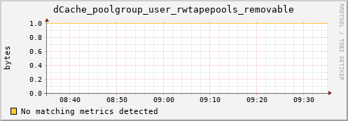 cheetah2.mgmt.grid.surfsara.nl dCache_poolgroup_user_rwtapepools_removable