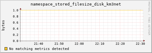 cheetah2.mgmt.grid.surfsara.nl namespace_stored_filesize_disk_km3net