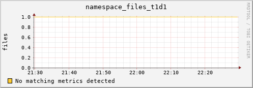 cheetah2.mgmt.grid.surfsara.nl namespace_files_t1d1