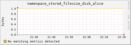 cheetah2.mgmt.grid.surfsara.nl namespace_stored_filesize_disk_alice