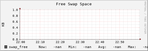 cheetah2.mgmt.grid.surfsara.nl swap_free