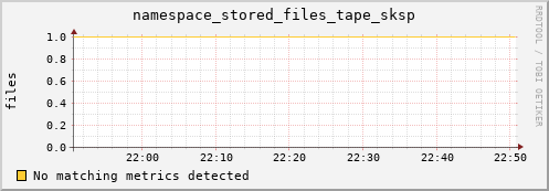 cheetah2.mgmt.grid.surfsara.nl namespace_stored_files_tape_sksp