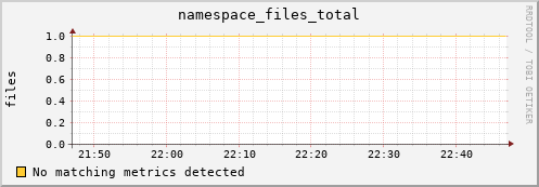 cheetah2.mgmt.grid.surfsara.nl namespace_files_total