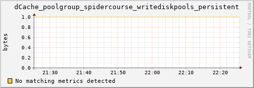 cheetah2.mgmt.grid.surfsara.nl dCache_poolgroup_spidercourse_writediskpools_persistent