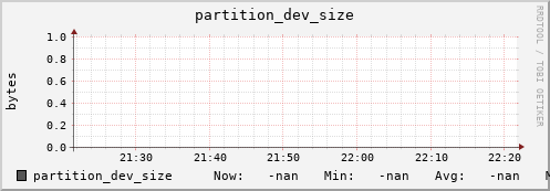 cheetah2.mgmt.grid.surfsara.nl partition_dev_size