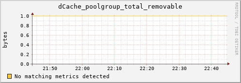 cheetah2.mgmt.grid.surfsara.nl dCache_poolgroup_total_removable