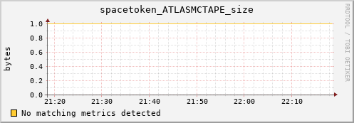 cheetah2.mgmt.grid.surfsara.nl spacetoken_ATLASMCTAPE_size