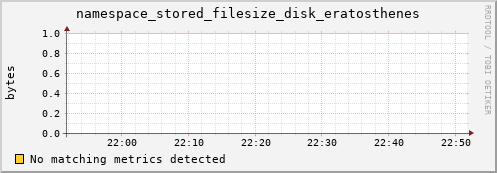 cheetah2.mgmt.grid.surfsara.nl namespace_stored_filesize_disk_eratosthenes