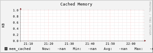 cheetah2.mgmt.grid.surfsara.nl mem_cached