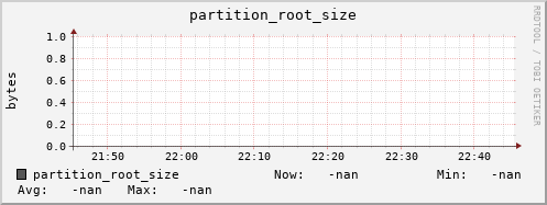 cheetah2.mgmt.grid.surfsara.nl partition_root_size