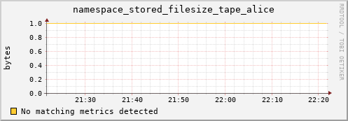 cheetah2.mgmt.grid.surfsara.nl namespace_stored_filesize_tape_alice