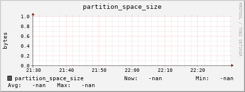 cheetah2.mgmt.grid.surfsara.nl partition_space_size