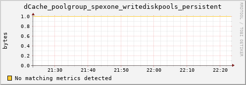 cheetah2.mgmt.grid.surfsara.nl dCache_poolgroup_spexone_writediskpools_persistent