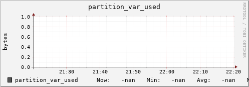 cheetah2.mgmt.grid.surfsara.nl partition_var_used