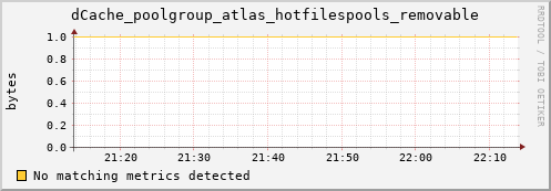 cheetah2.mgmt.grid.surfsara.nl dCache_poolgroup_atlas_hotfilespools_removable