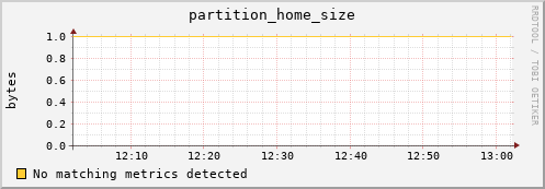 cheetah2.mgmt.grid.surfsara.nl partition_home_size