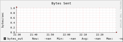 cheetah2.mgmt.grid.surfsara.nl bytes_out