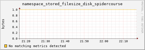 cheetah2.mgmt.grid.surfsara.nl namespace_stored_filesize_disk_spidercourse