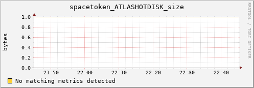 cheetah2.mgmt.grid.surfsara.nl spacetoken_ATLASHOTDISK_size