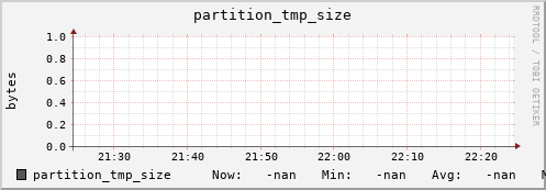 cheetah2.mgmt.grid.surfsara.nl partition_tmp_size