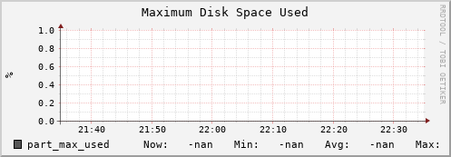 cheetah2.mgmt.grid.surfsara.nl part_max_used