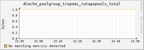 cheetah2.mgmt.grid.surfsara.nl dCache_poolgroup_tropomi_rwtapepools_total