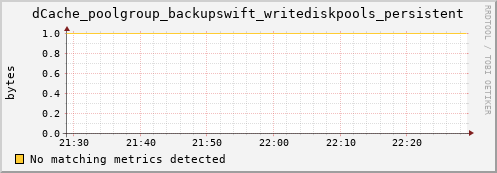 cheetah2.mgmt.grid.surfsara.nl dCache_poolgroup_backupswift_writediskpools_persistent