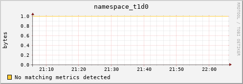 cheetah2.mgmt.grid.surfsara.nl namespace_t1d0