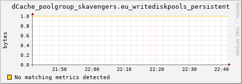 cheetah2.mgmt.grid.surfsara.nl dCache_poolgroup_skavengers.eu_writediskpools_persistent