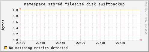 cheetah2.mgmt.grid.surfsara.nl namespace_stored_filesize_disk_swiftbackup