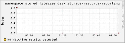 cheetah2.mgmt.grid.surfsara.nl namespace_stored_filesize_disk_storage-resource-reporting