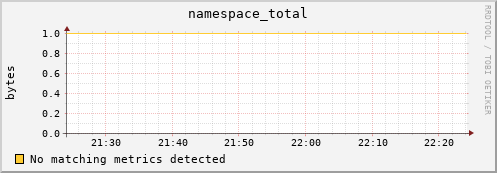 cheetah2.mgmt.grid.surfsara.nl namespace_total