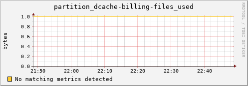 cheetah2.mgmt.grid.surfsara.nl partition_dcache-billing-files_used