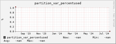 cheetah2.mgmt.grid.surfsara.nl partition_var_percentused